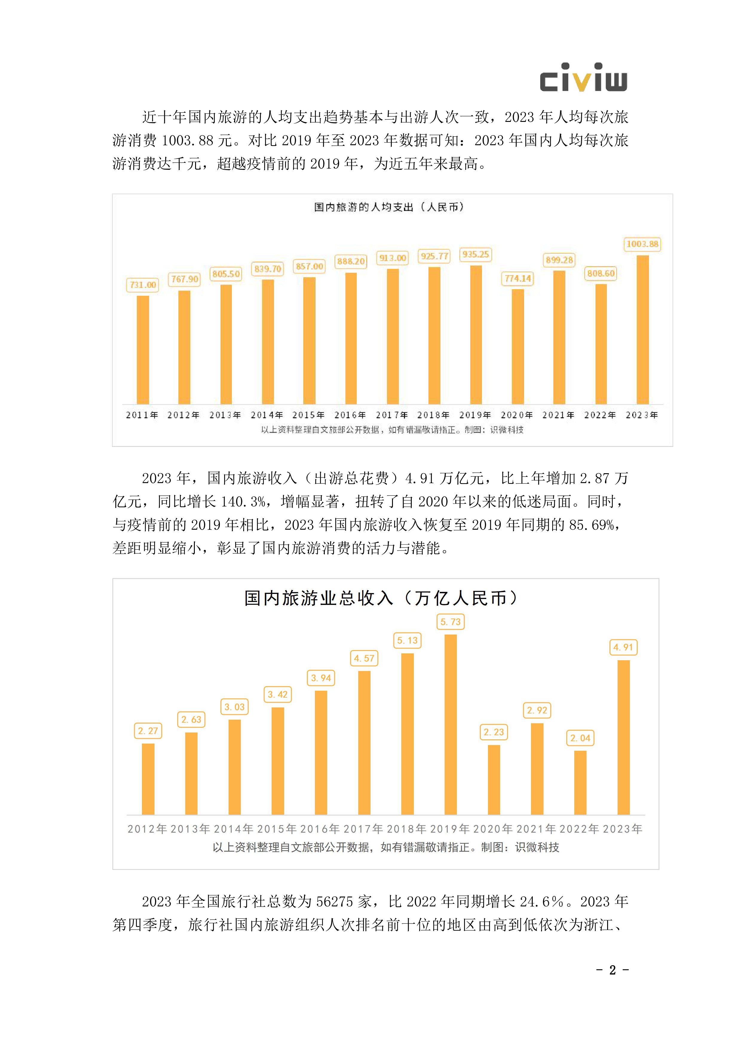 识微科技2024文化旅游行业舆情解决方案40页